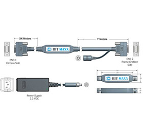 Bitmaxx Extended Distance Camera Link Cables Dealer India