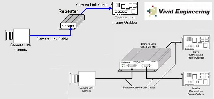 Vivid Engineering Camera Link Dealer India