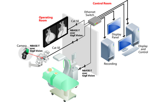 Industrial Machine Vision Cameras in Mumbai | MVPRL | Article