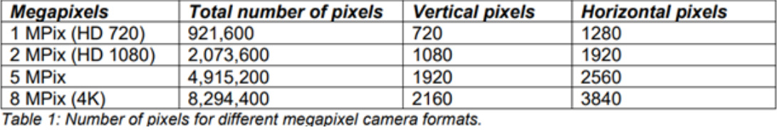 How to calculate image resolution in Rectilinear lenses