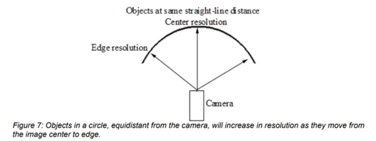 How to calculate image resolution in Rectilinear lenses