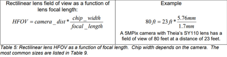 How to calculate image resolution in Rectilinear lenses