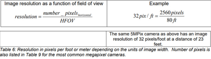 How to calculate image resolution in Rectilinear lenses