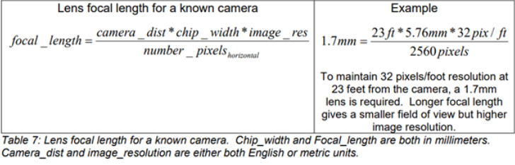 How to calculate image resolution in Rectilinear lenses