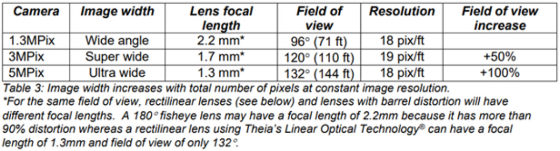 How to calculate image resolution in Rectilinear lenses