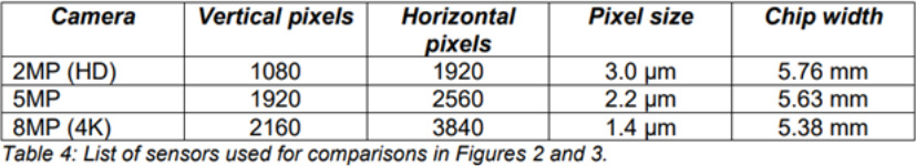 How to calculate image resolution in Rectilinear lenses