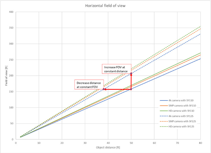 How to calculate image resolution in Rectilinear lenses